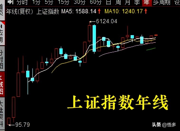 美股从1970-1978年的股市表现,美股百年回顾全集