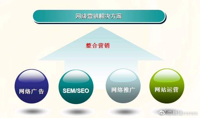 网络最新推广方法,目前流行的网络推广有哪些