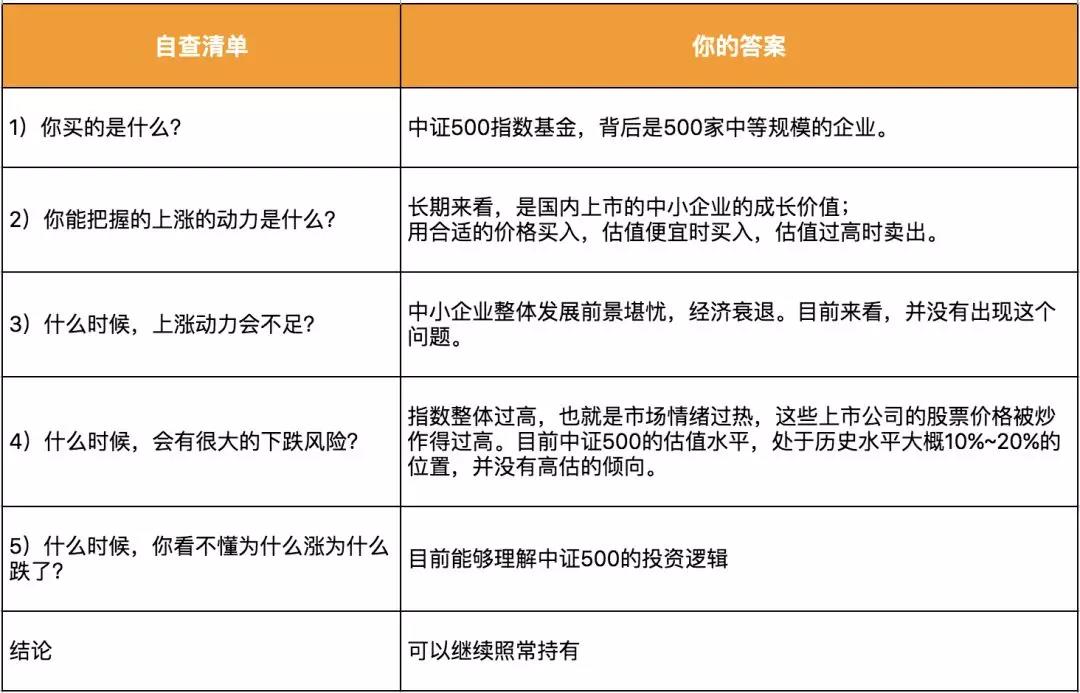 投资中止损止盈该如何设定?1份自查清单解决你所有疑惑