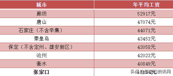 张家口房价下跌一览表最新,张家口最近五年房价