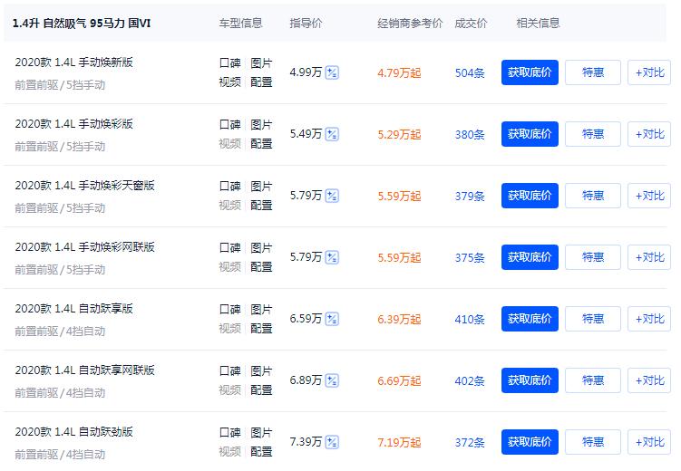 5万公里的瑞纳多少钱,目前现代瑞纳怎么样