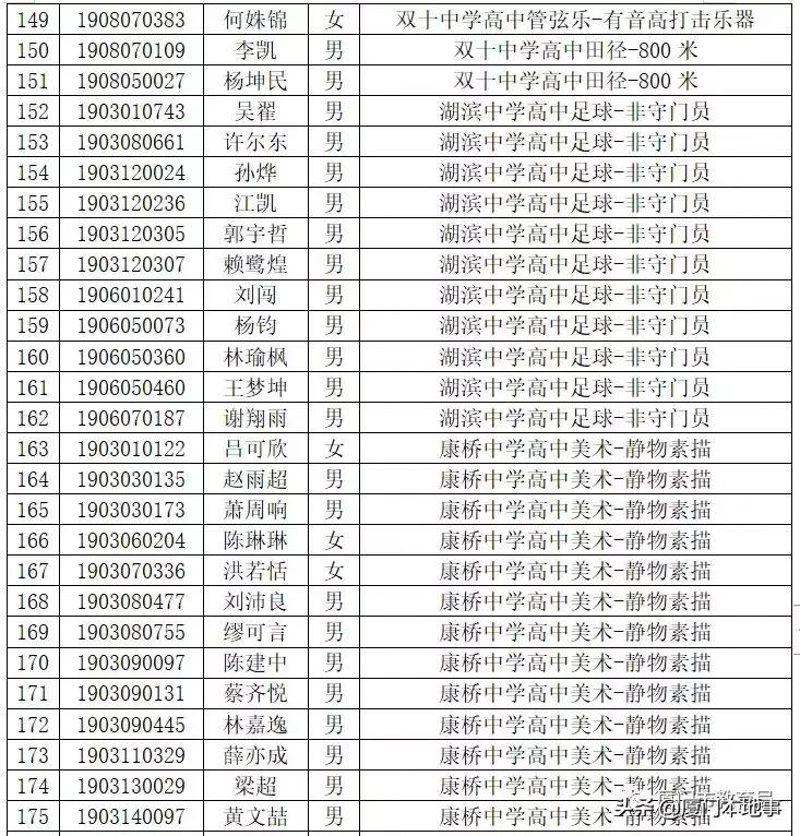 厦门一中593分,双十589分,外国语580分!中招切线及位次公布
