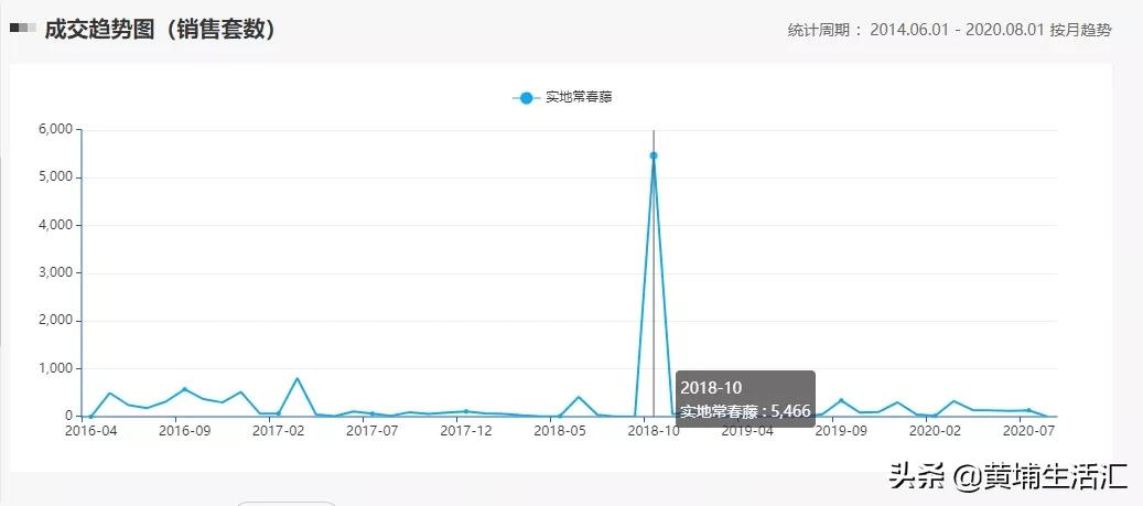 黄埔珠江嘉园,黄埔珠江嘉园未来发展