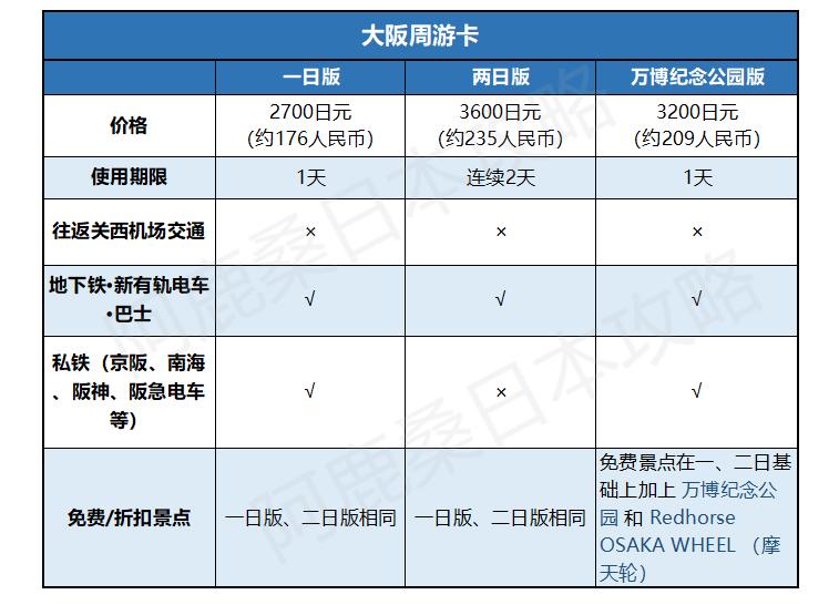 关西交通1|大阪游玩，各种交通卡券怎么选