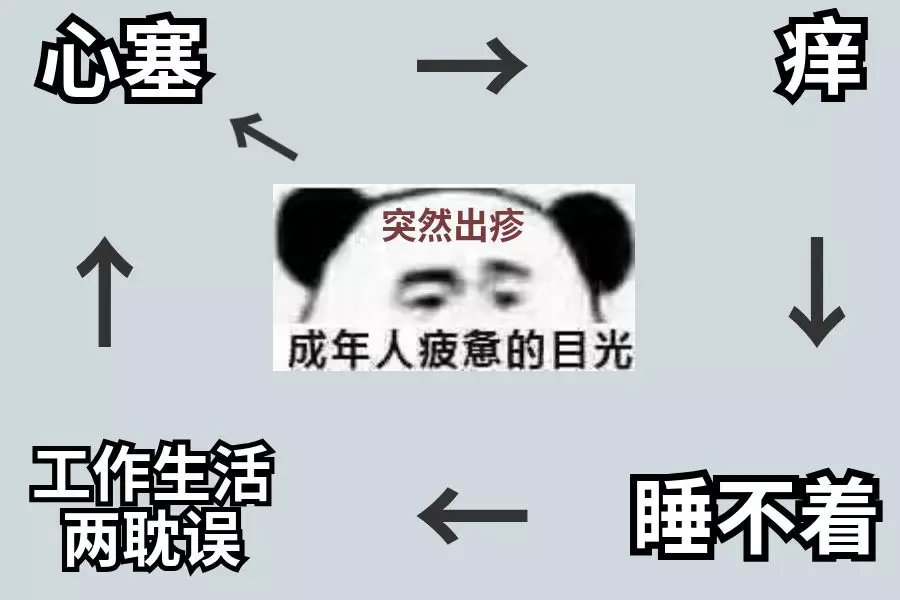 怎么区分湿疹和麻疹,怎么分清湿疹和荨麻疹