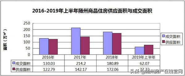 随州楼市现状,随州近10年房价走势