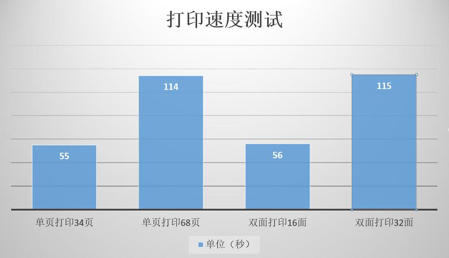 兄弟激光打印机测评,兄弟激光打印机怎么操作