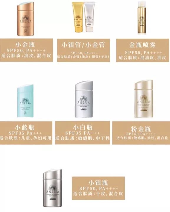 安耐晒哪款防晒效果最好持久,安耐晒哪款防晒效果最好