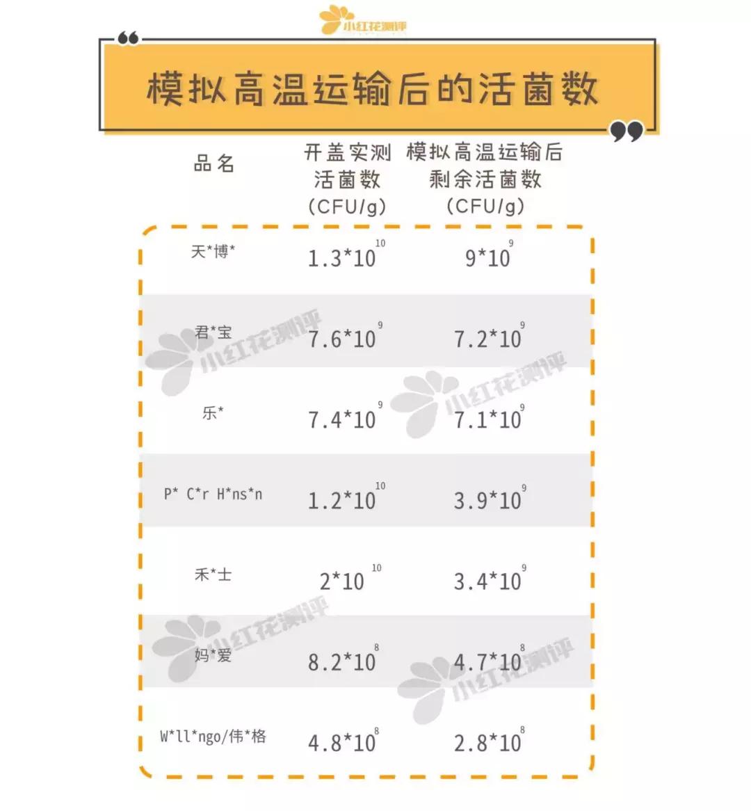 婴儿益生菌最好的前十名,益生菌冻干粉婴幼儿为什么不能吃