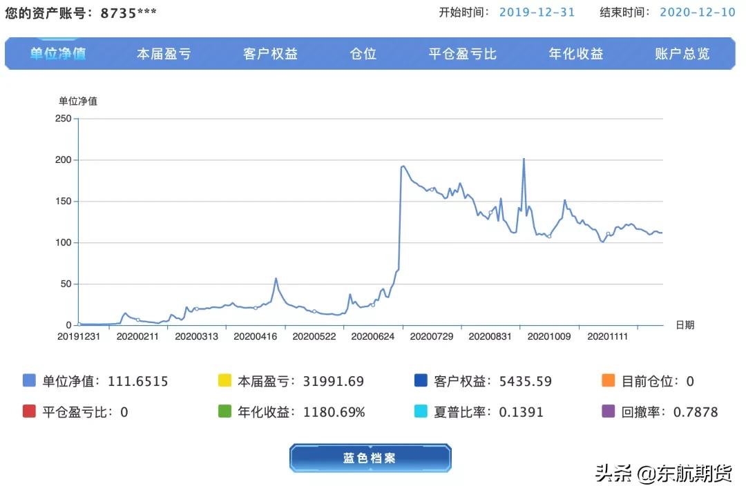 叮!12.12,12届火热战报请查收