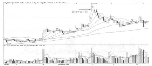 看懂股票盘口语言,初学股票入门盘口语言