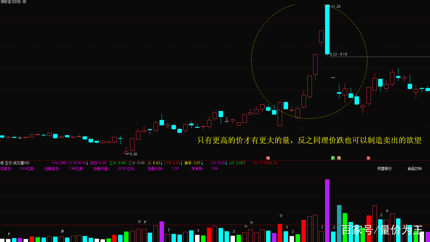 股票量柱学基础知识,股票看量柱买入法视频讲解