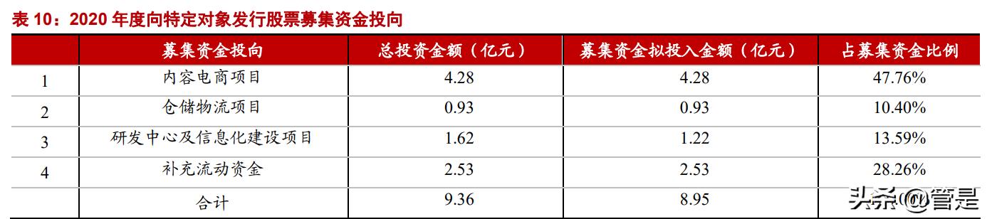 壹网壹创凭什么说前景巨大,壹网壹创未来十年潜力巨大
