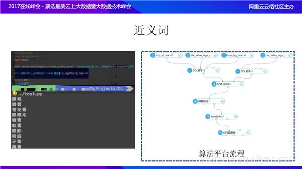 云场景实践研究第54期:小红唇