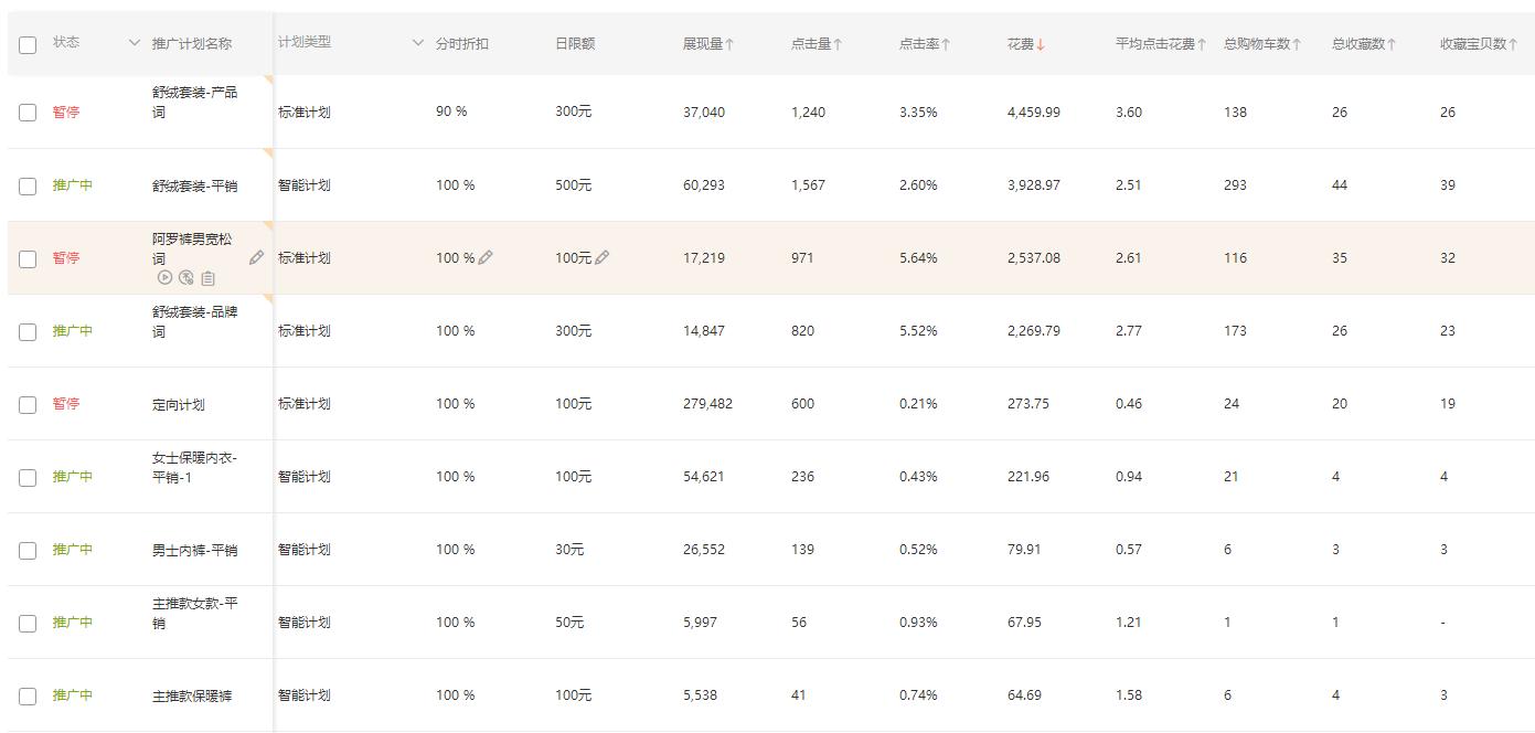 1212大促直通车计划布局助力双12