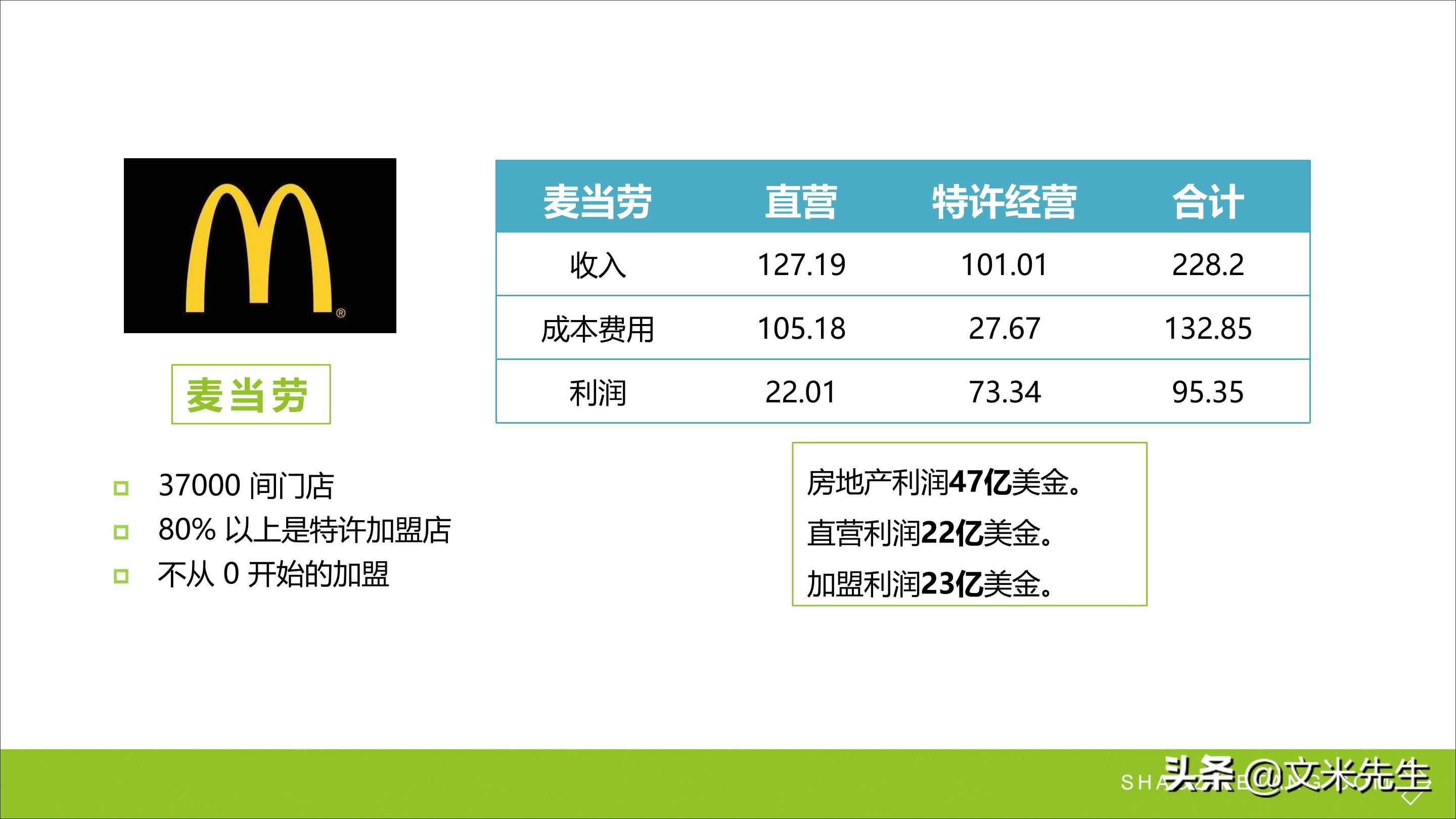 连锁加盟重点,如何打造连锁加盟体系