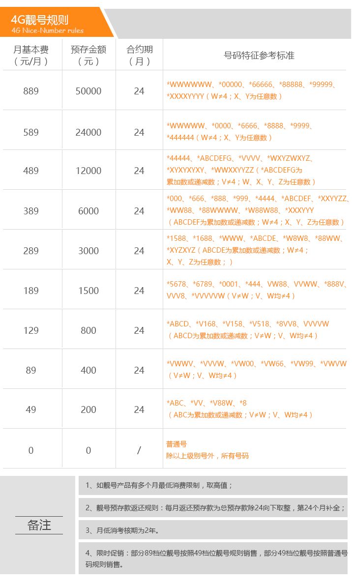 电信靓号携号转网后的真实感受,电信靓号保底消费影响携号转网吗
