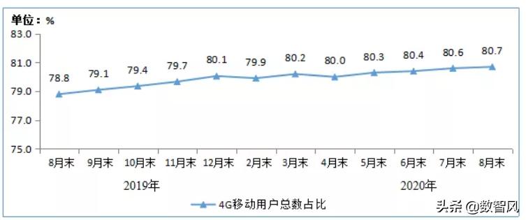 为什么4g信号网速这么慢,为什么4g信号变得很差5g才行