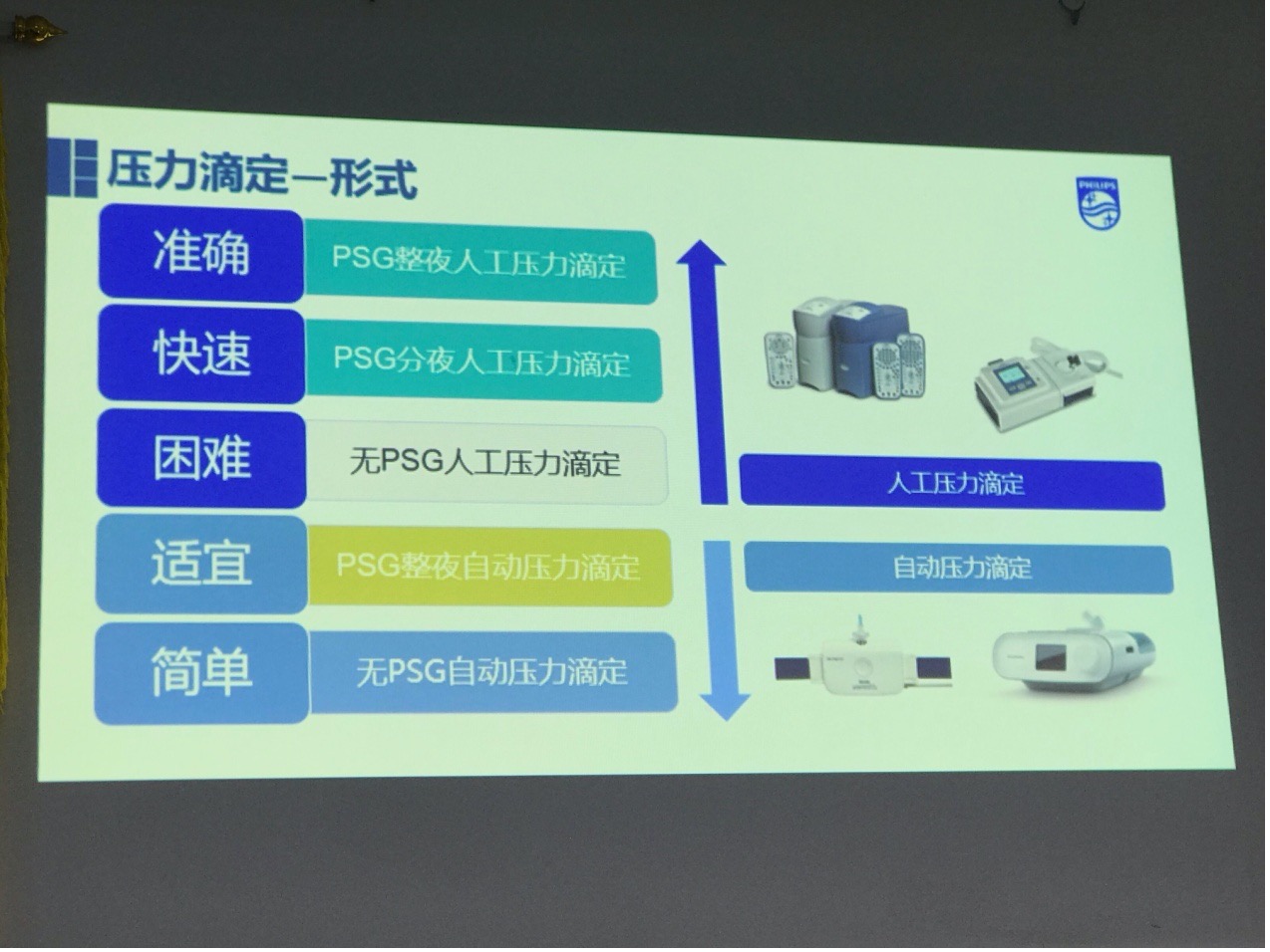 失眠怎么办？郴州市第一人民医院开设睡眠障碍专病门诊！
