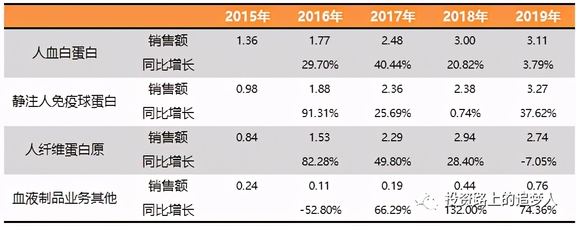 博雅生物三季报预测,博雅生物未来价值分析