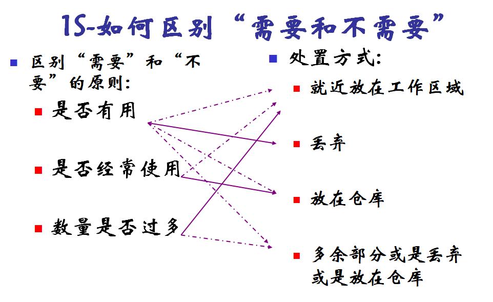 现场5s管理比较差改善方案,5s管理与现场改善方法ppt