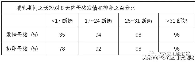 我家母猪下崽7天一点奶都没了,我家母猪117天了还不下崽怎么回事