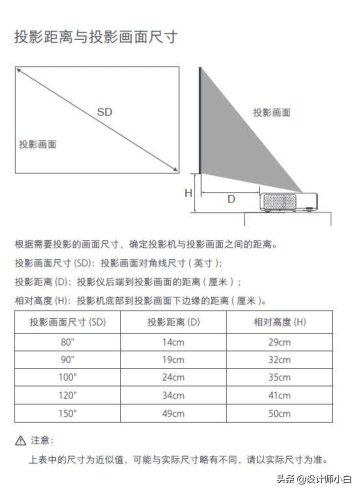 最好的全屋智能系统,自己做全屋智能系统