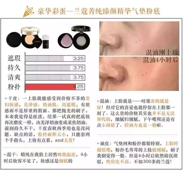 打假100个美妆品牌,全面剖析品牌美妆