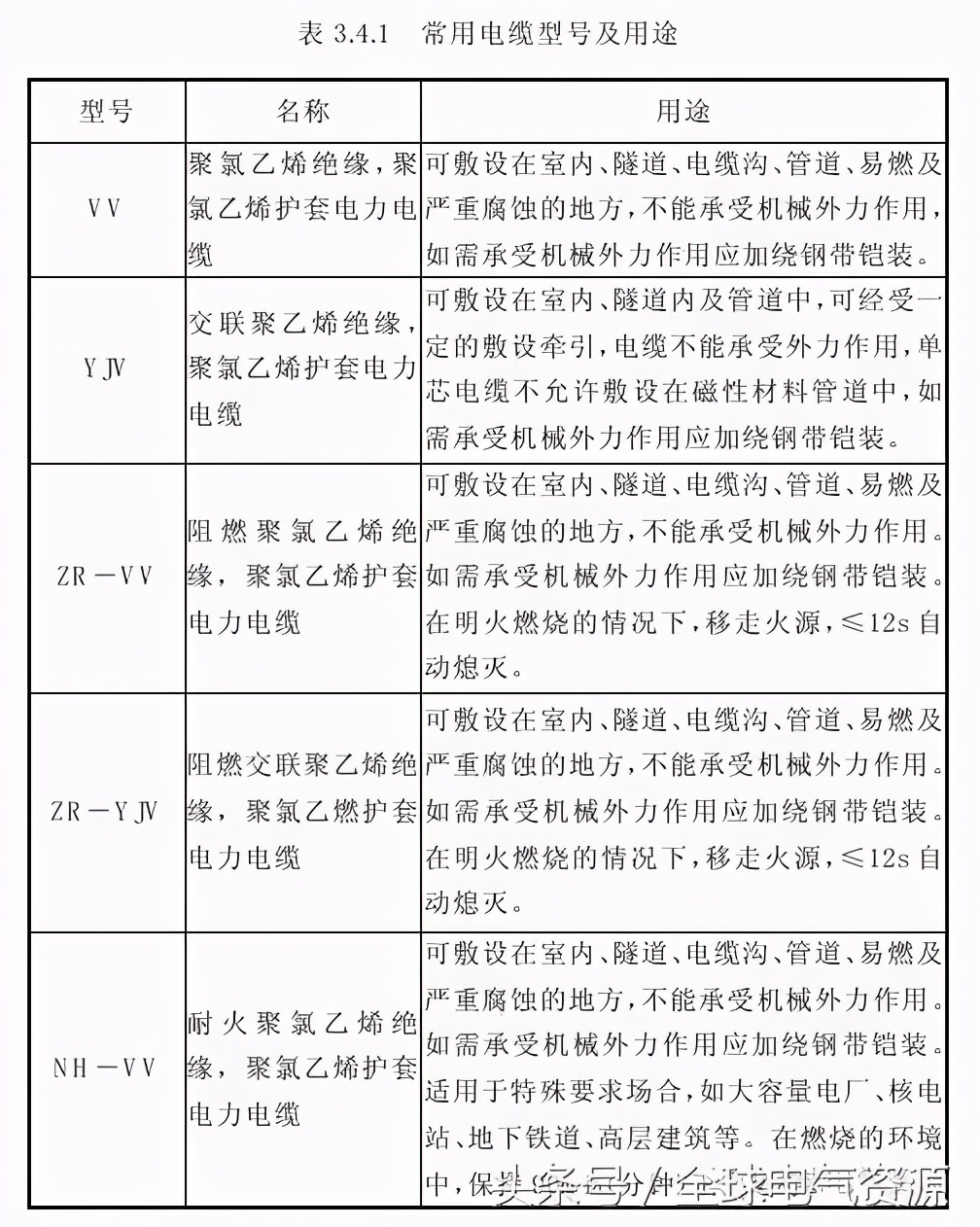 常见导线材料和接线方法