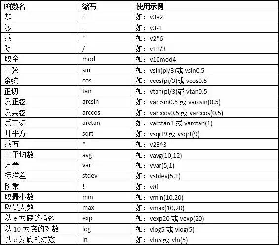 中级考试可以带科学计算器吗,中级考试的计算器打不开