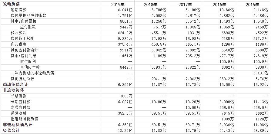 宁夏第一大钢铁厂,石嘴山钢厂的前世今生