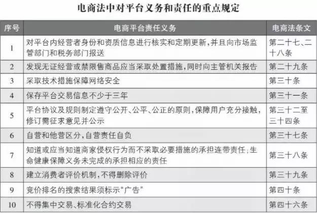 国家史上最大额罚款,严厉打击代购政策