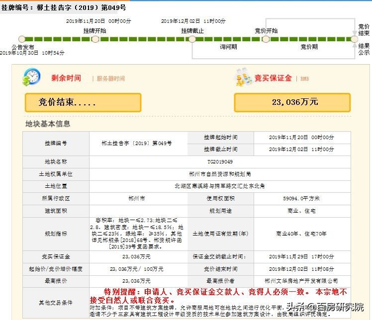 郴州6.18亿土拍,郴州土拍最新消息
