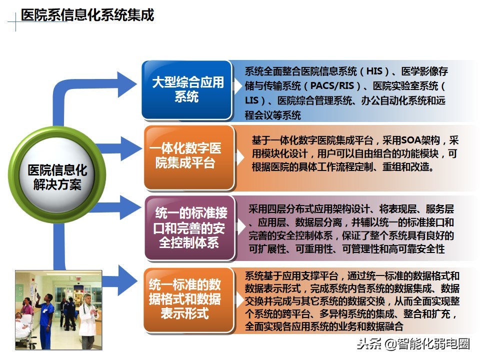 医疗行业it,医用行业it系统