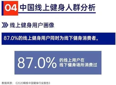 GYMSQUARE精练《2020中国健身行业报告》重点概要