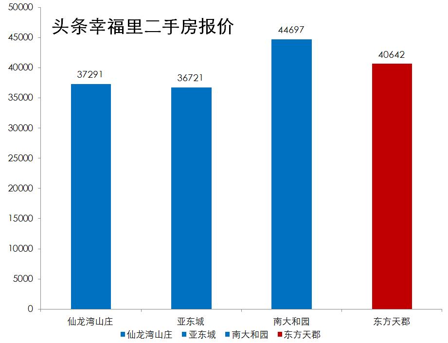 南京仙林大学城学区房评测,南京仙林金陵小学学区房有哪些