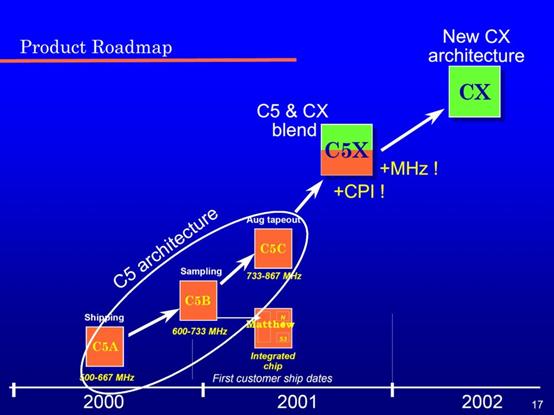 台湾处理器拾遗（下）：唯偏执狂得以幸存，但却不会带来成功