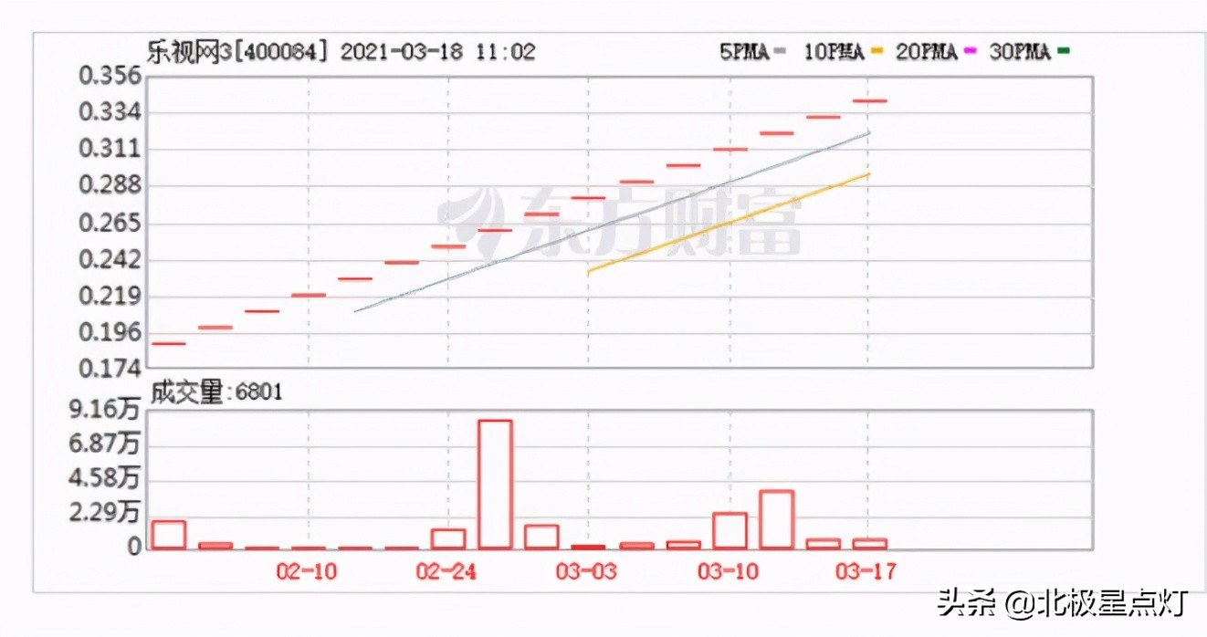 贾跃亭小米雷军联合造车,小米与贾跃亭联合造车