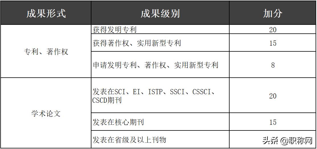 职称评审专利成果论文哪个重要,职称评定论文不通过怎么办