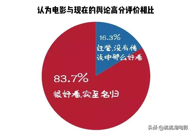 哪吒到底有多可爱,为什么说哪吒好看
