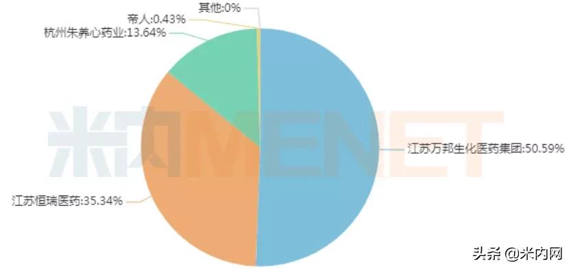 20亿特效药有哪些,痛风药龙头公司