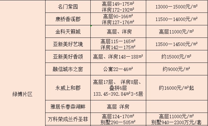 郑州东部新城的中牟组团在哪,郑州市郑东新区新城