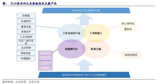 工控国产品牌厂商,工控行业究竟值不值得入