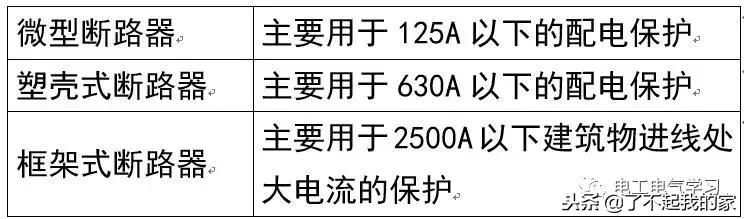 建筑电气照明配电系统图,建筑供电系统详细讲解