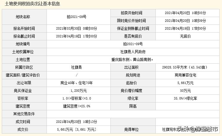 南阳市最新地块成交,最新房源社旗