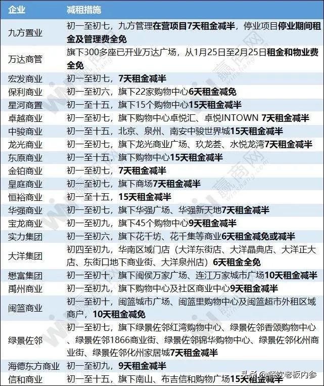 期待更多“中国好房东”，餐饮人会记住这份情