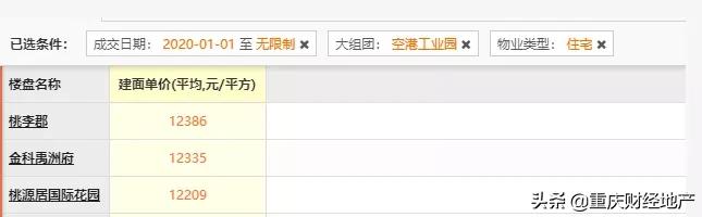 在北区未来发展引擎核心区内，竟藏着一个“世外桃源”