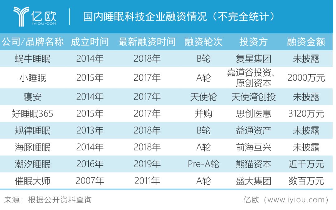 那些睡不着的都市人,想砸钱买一夜好觉