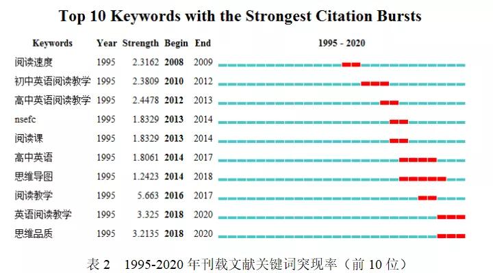 中小学英语阅读教学策略,探索英语阅读教学的有效方法