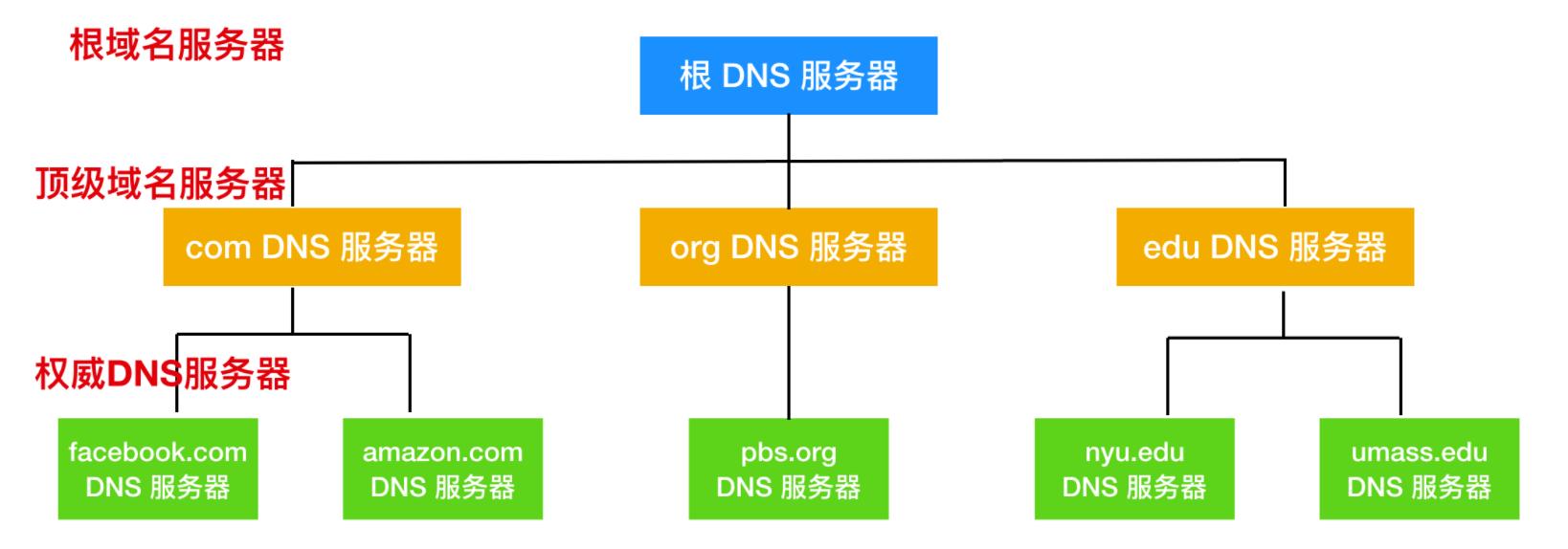 dns协议文档,dns万字长文
